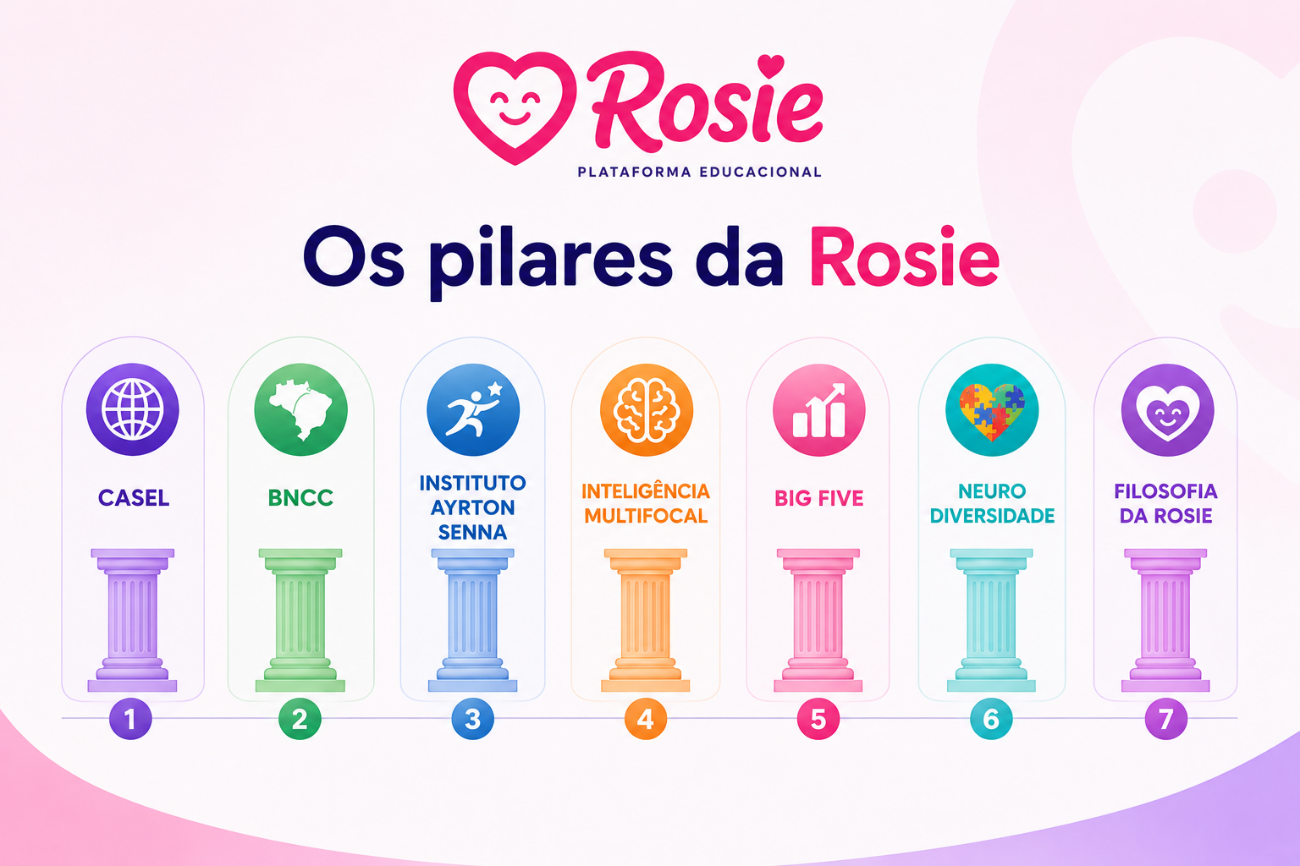 Pilares da Rosie