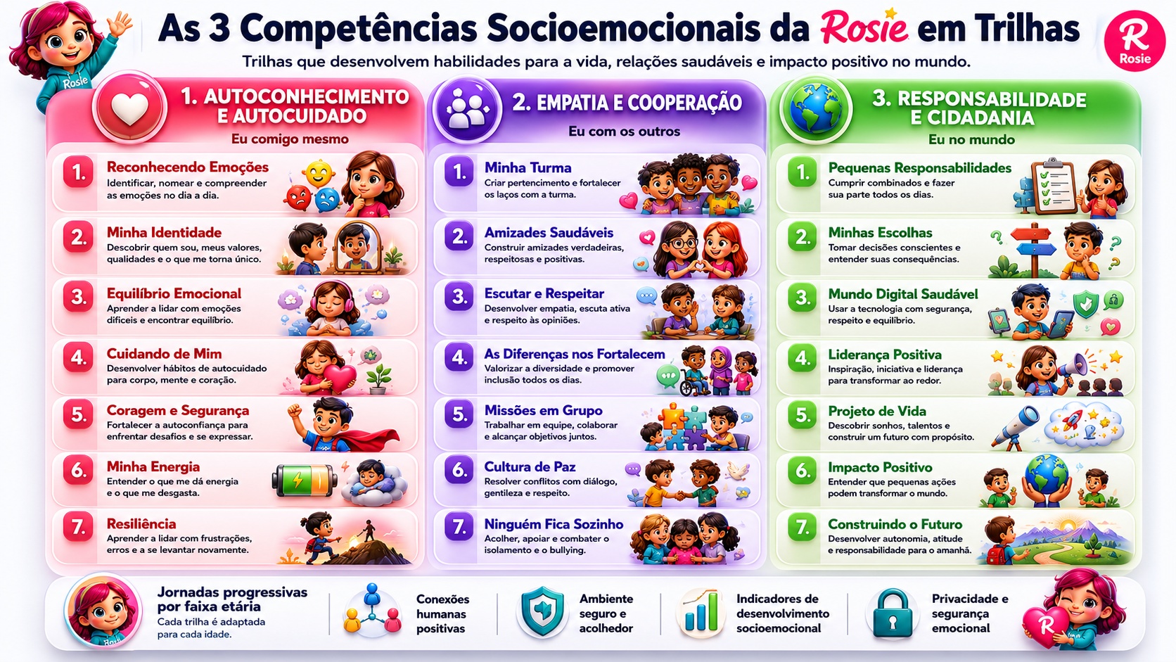 Trilhas socioemocionais