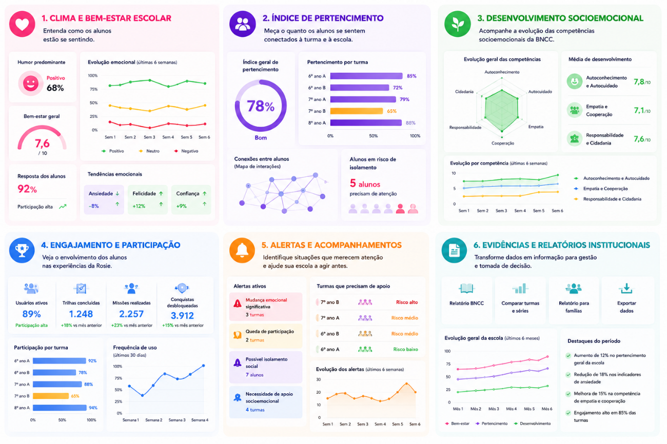 Dashboard institucional